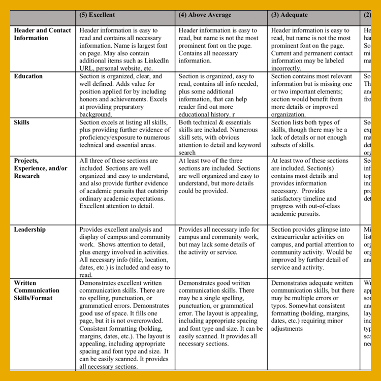 gt1000 resume rubric