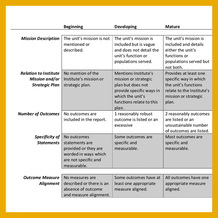 oue meta assessment